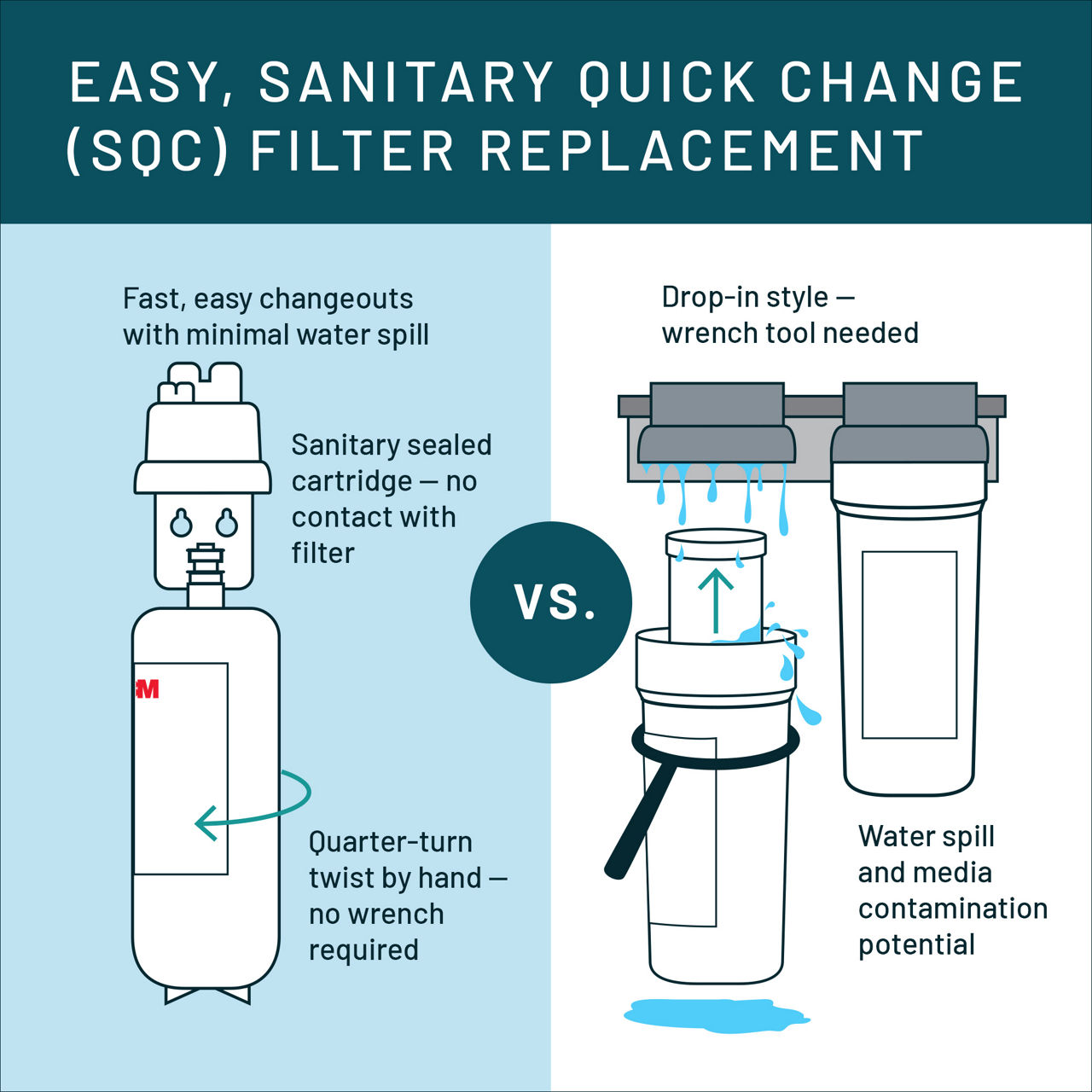 Aqua-Pure™ Brand Residential B+ Image AP517 Undersink - Quick Change