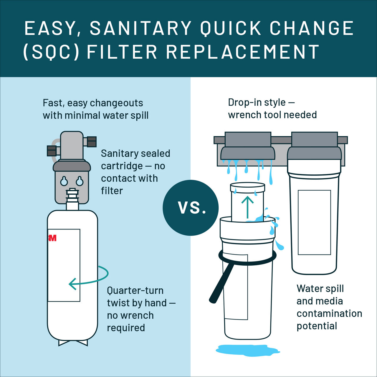 Aqua-Pure™ Brand Residential B+ Image 3MFF100 Undersink - Quick Change