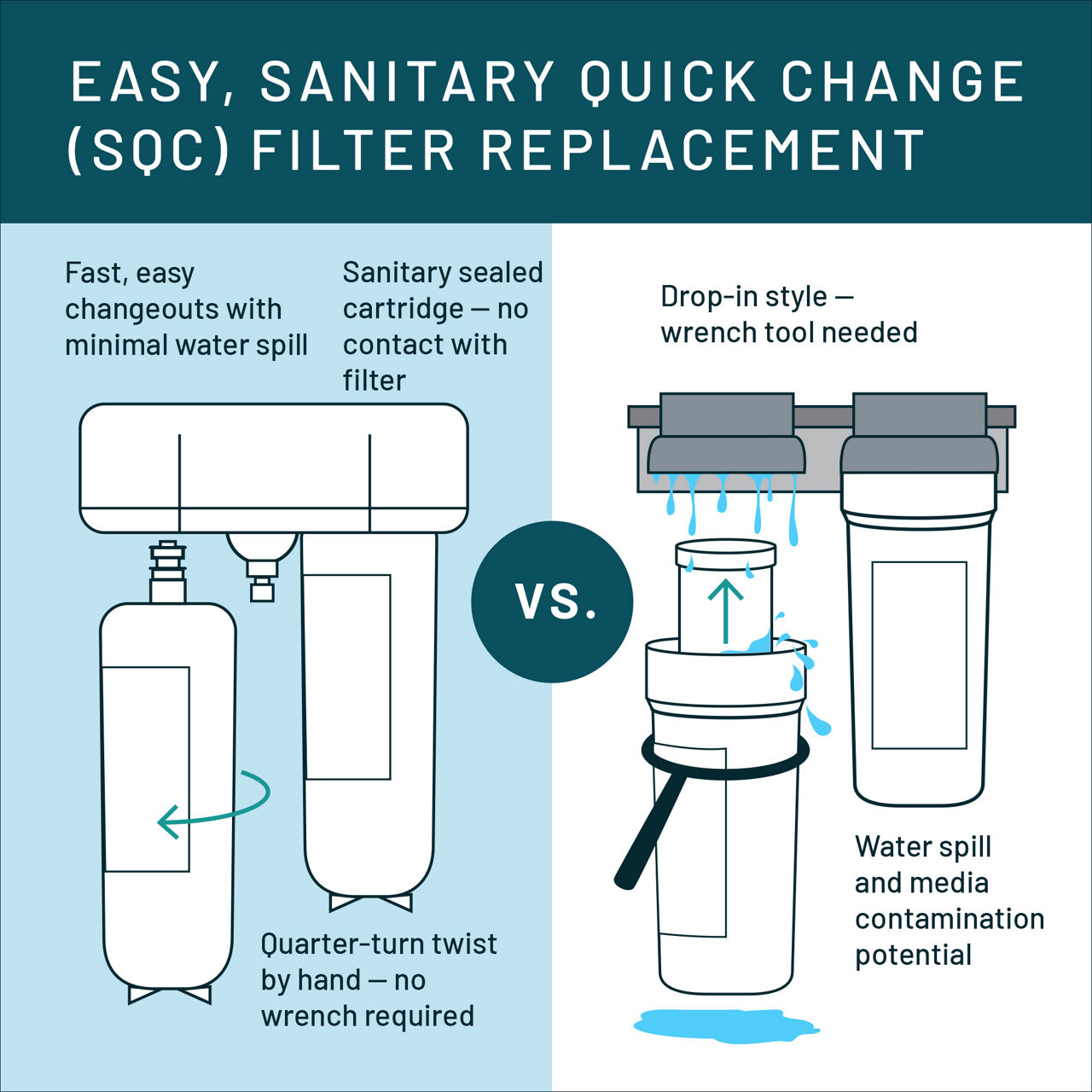 Aqua-Pure™ Brand Residential B+ Image DWS1000 Dedicated Faucet - Quick Change