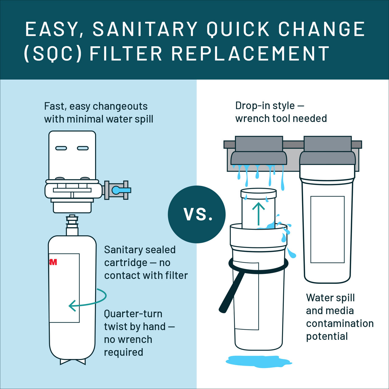 Aqua-Pure™ Brand Residential B+ Image FM1500-DWS Dedicated Faucet - Quick Change