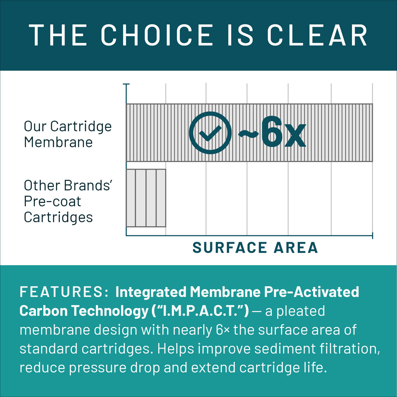 Aqua-Pure™ Brand Residential B+ Image 3MFF100 Undersink - Cartridge Comparison