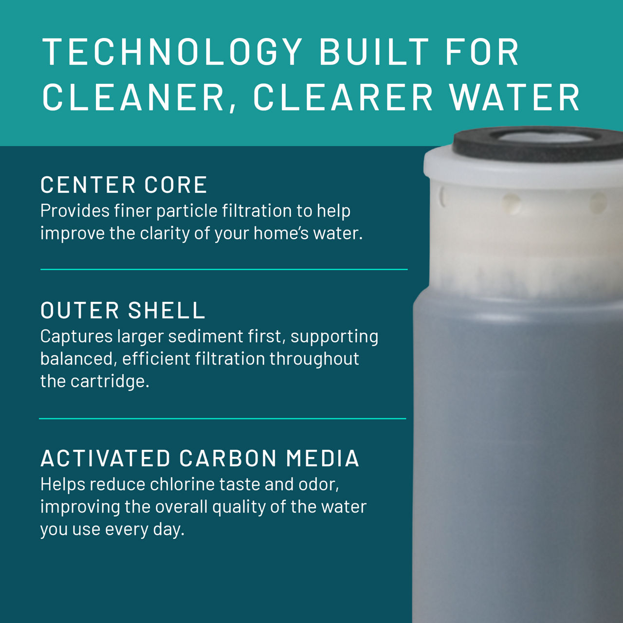 Aqua-Pure™ Brand Residential B+ Image AP117 Whole House - Filter Layers