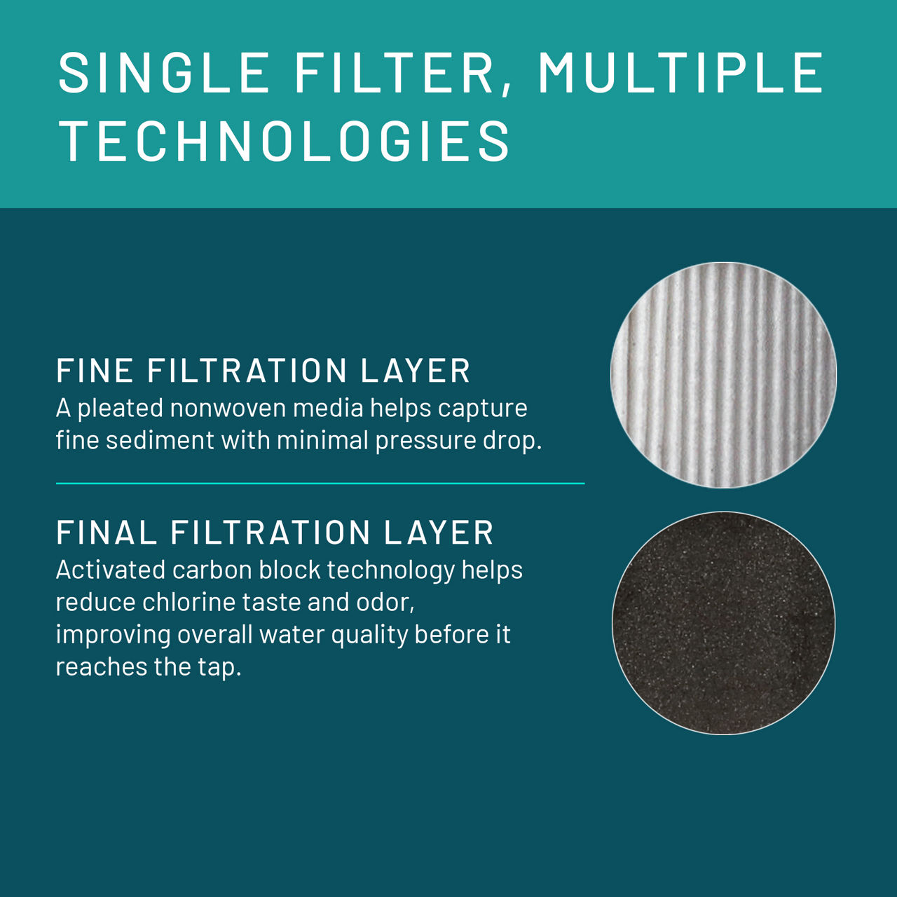 Aqua-Pure™ Brand Residential B+ Image AP903 Whole House - Filter Layers