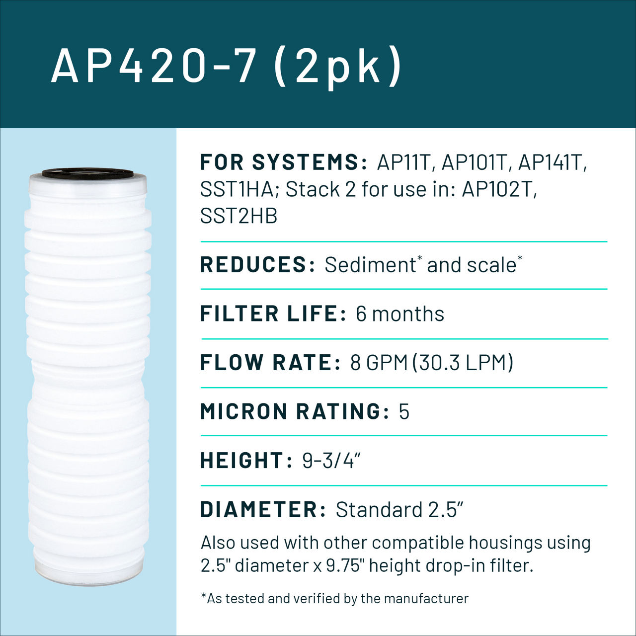 Aqua-Pure™ Brand Residential B+ Image AP420 Whole House - Spec Card