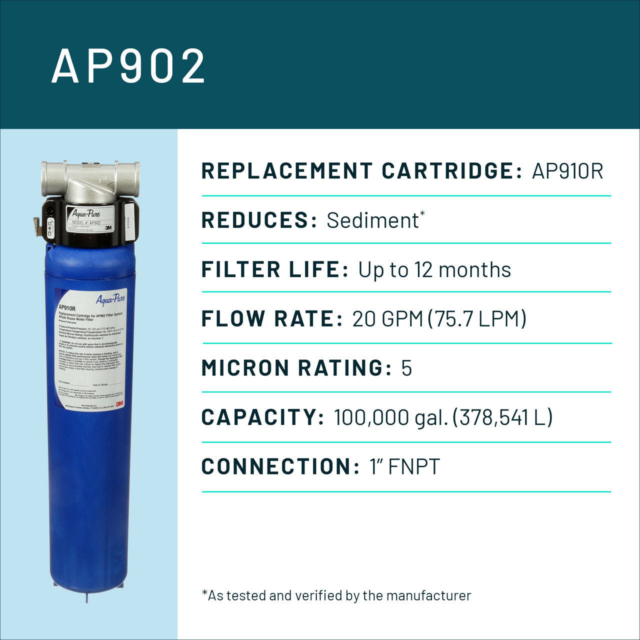 Aqua-Pure™ Brand Residential B+ Image AP902 Whole House - Spec Card