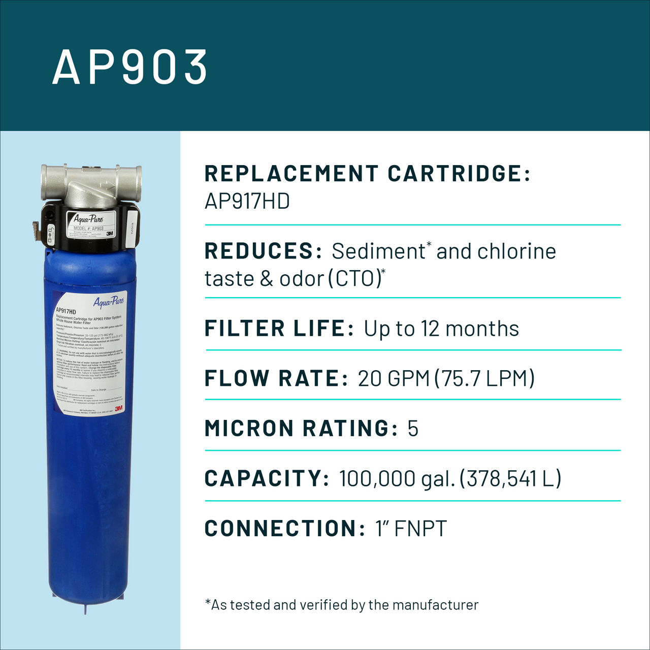 Aqua-Pure™ Brand Residential B+ Image AP903 Whole House - Spec Card