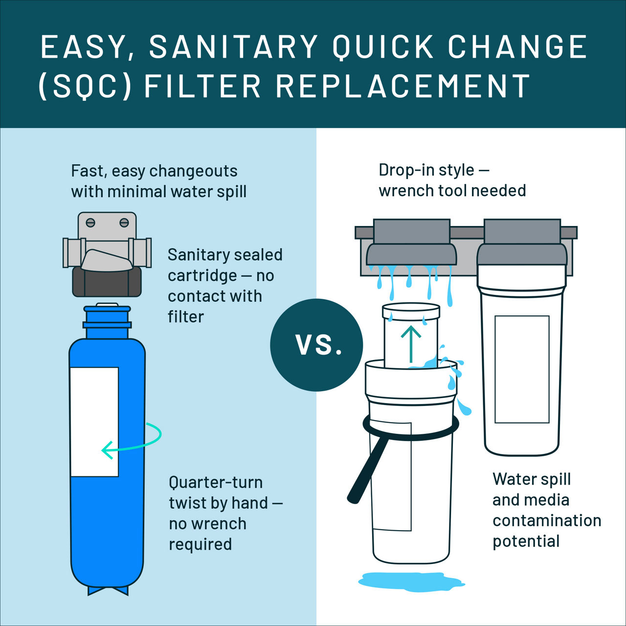 Aqua-Pure™ Brand Residential B+ Image AP902 Whole House - Quick Change