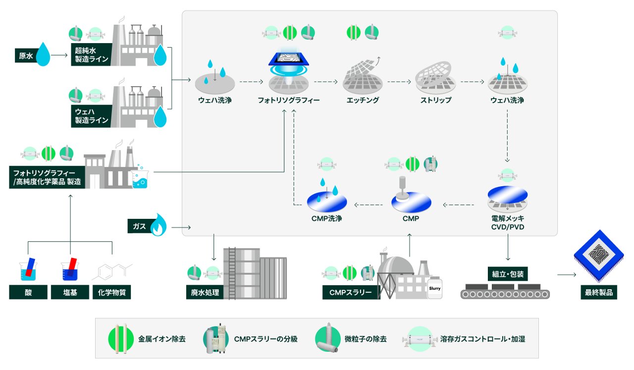 Semiconductor Process Map 1440x840 Thumbnail Image for PF IF Sunrise Japan