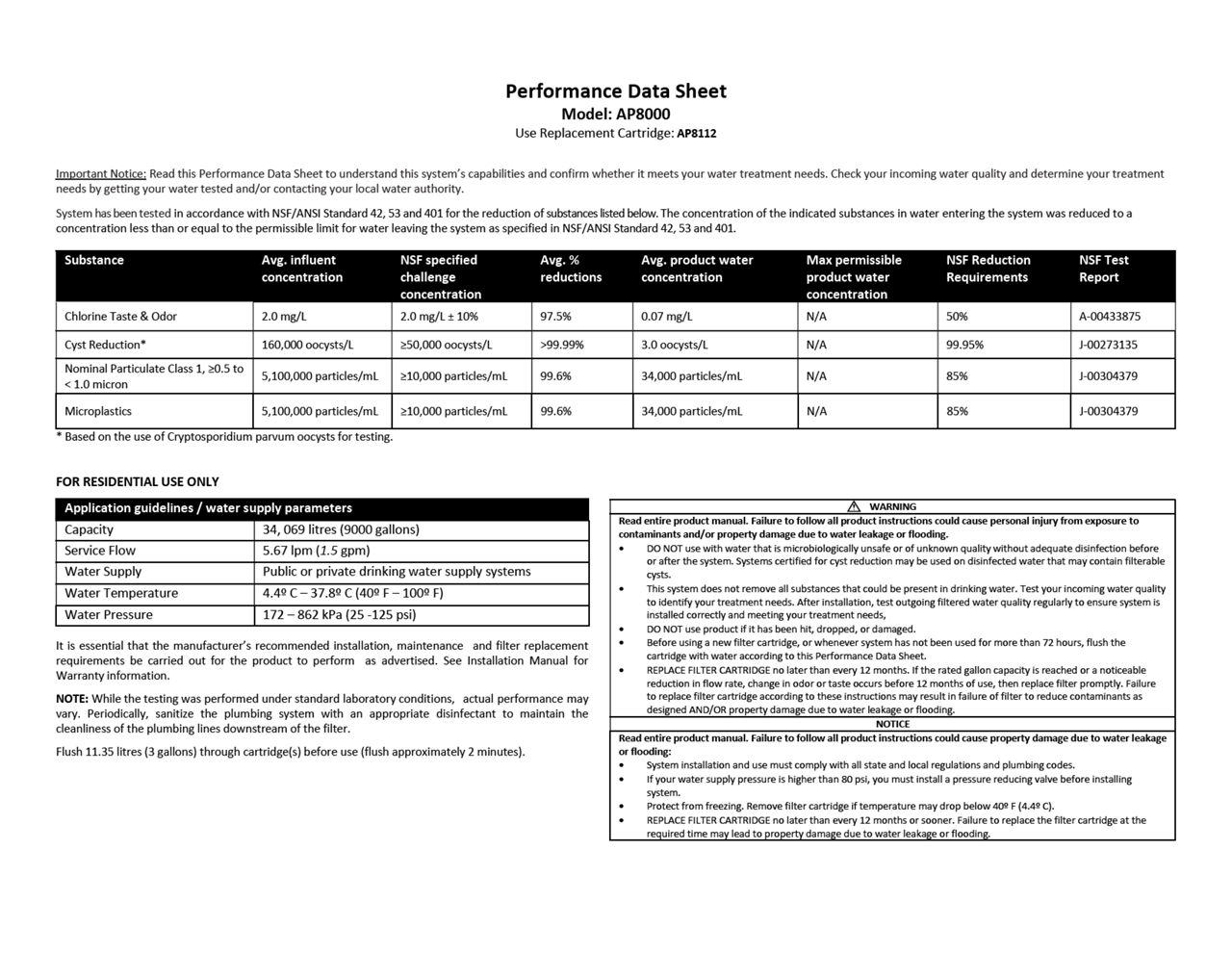 AP8112 Performance data sheet