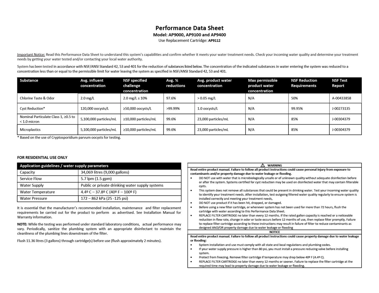 AP9112 Performance data sheet