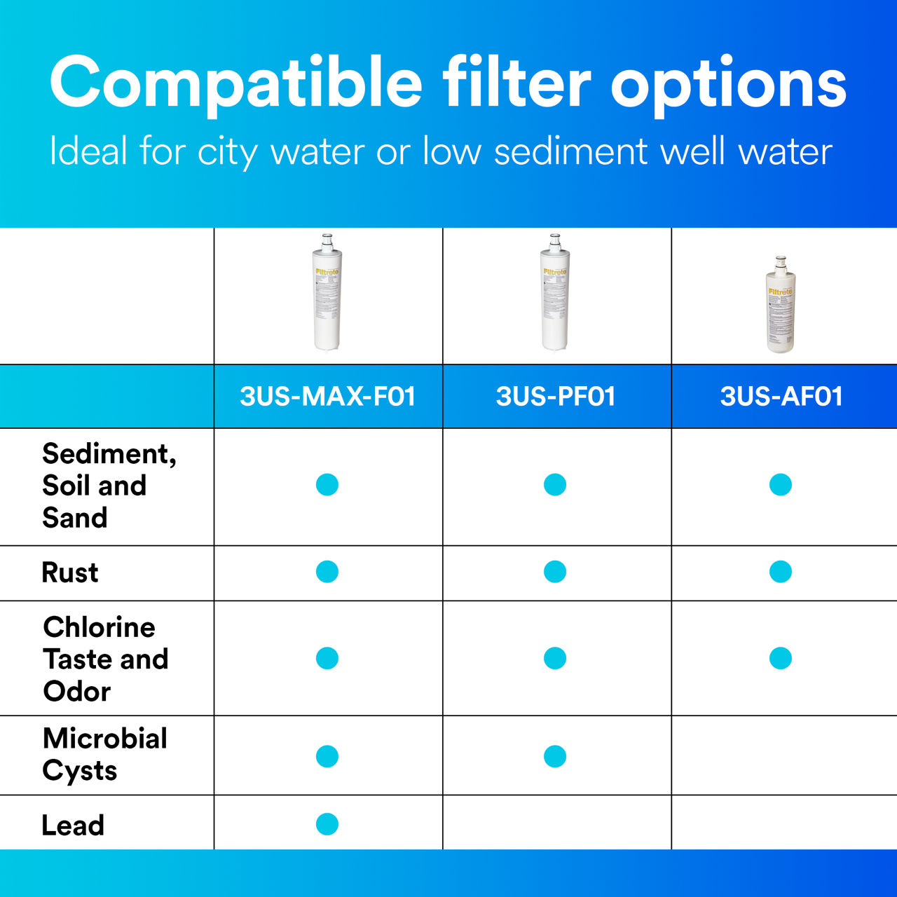Filtrete™ Under Sink Water Filter System, 3US-S01-5 B+ Content, Product Photo
