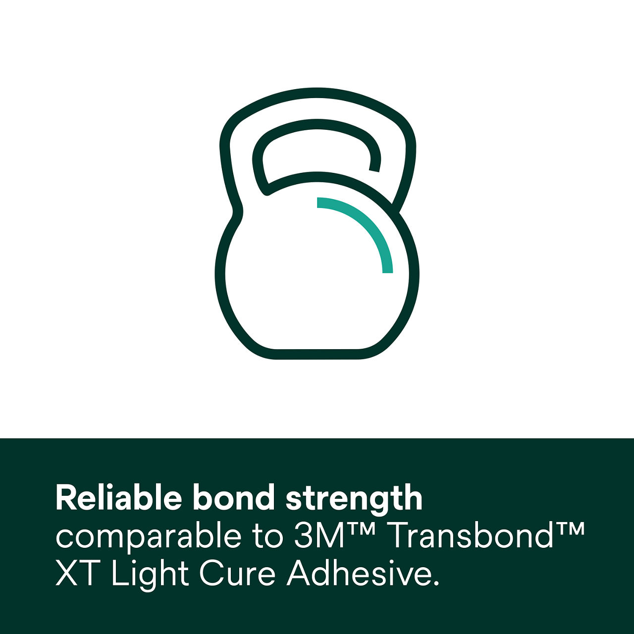 (5) Transbond Plus Color Change Adhesive: Reliable bond strength comparible to Transbond XT