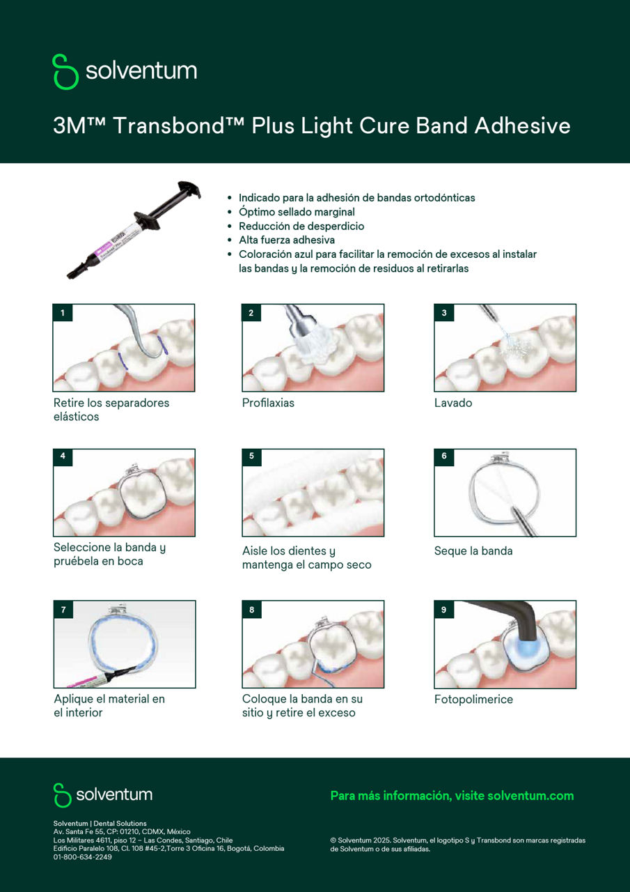 Transbond Plus Band Protocolo de adhesión