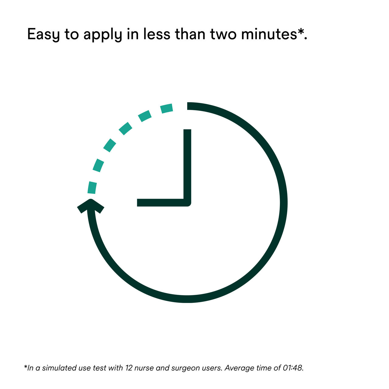 5: V.A.C. Peel and Place - Easy to apply in less than 2 minutes