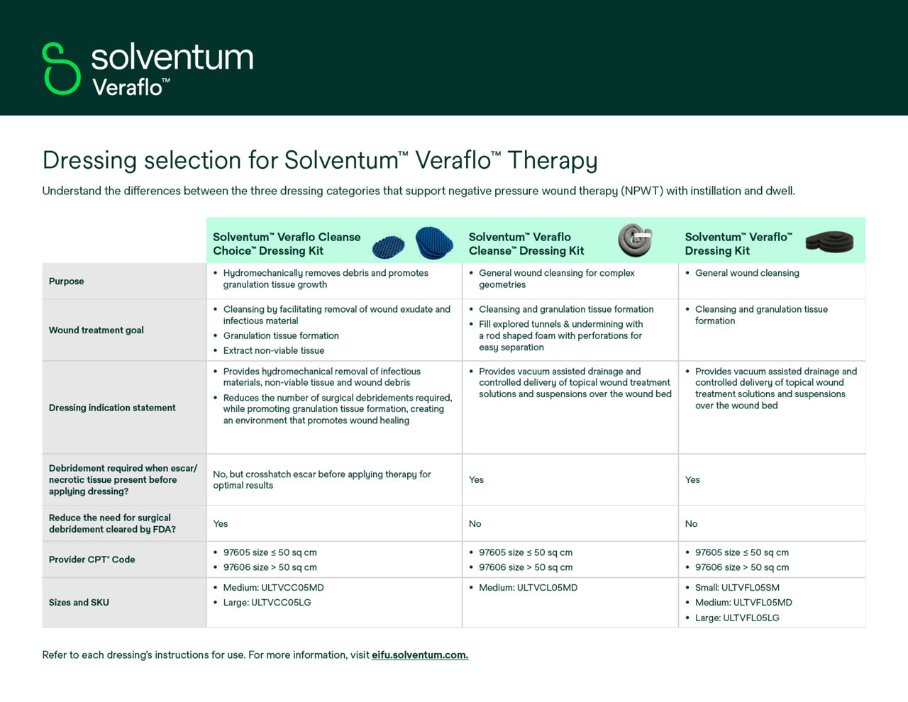 Veraflo™ Therapy Dressing Selection Guide