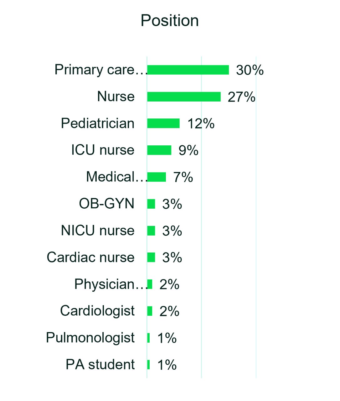 Why Listening Matters postions chart.us