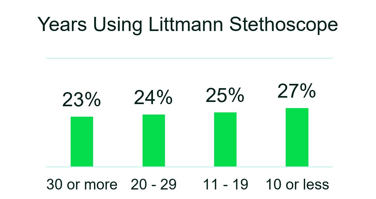 Why Listening Matters years using chart.us